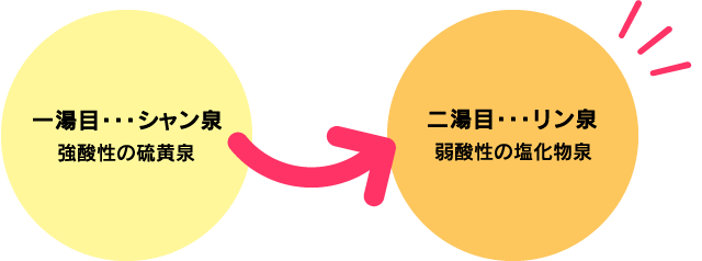 別府温泉　機能温泉浴