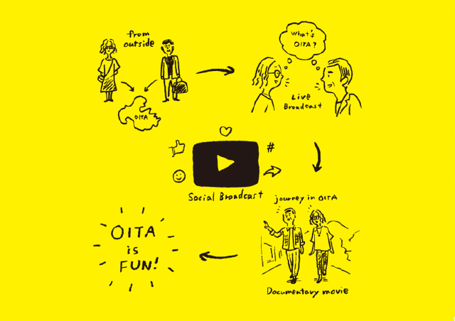 大分で会いましょう。