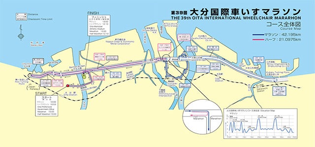 大分国際車いすマラソン