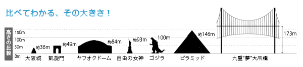 やまなみハイウェイドライブ 九重夢大吊橋