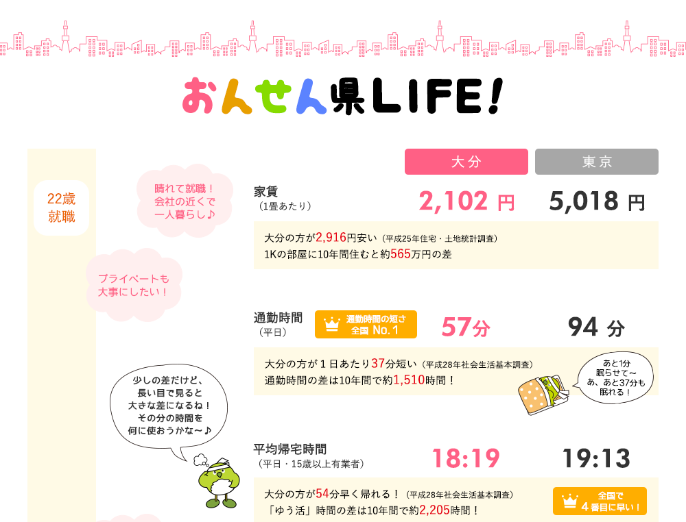 おんせん県LIFE!