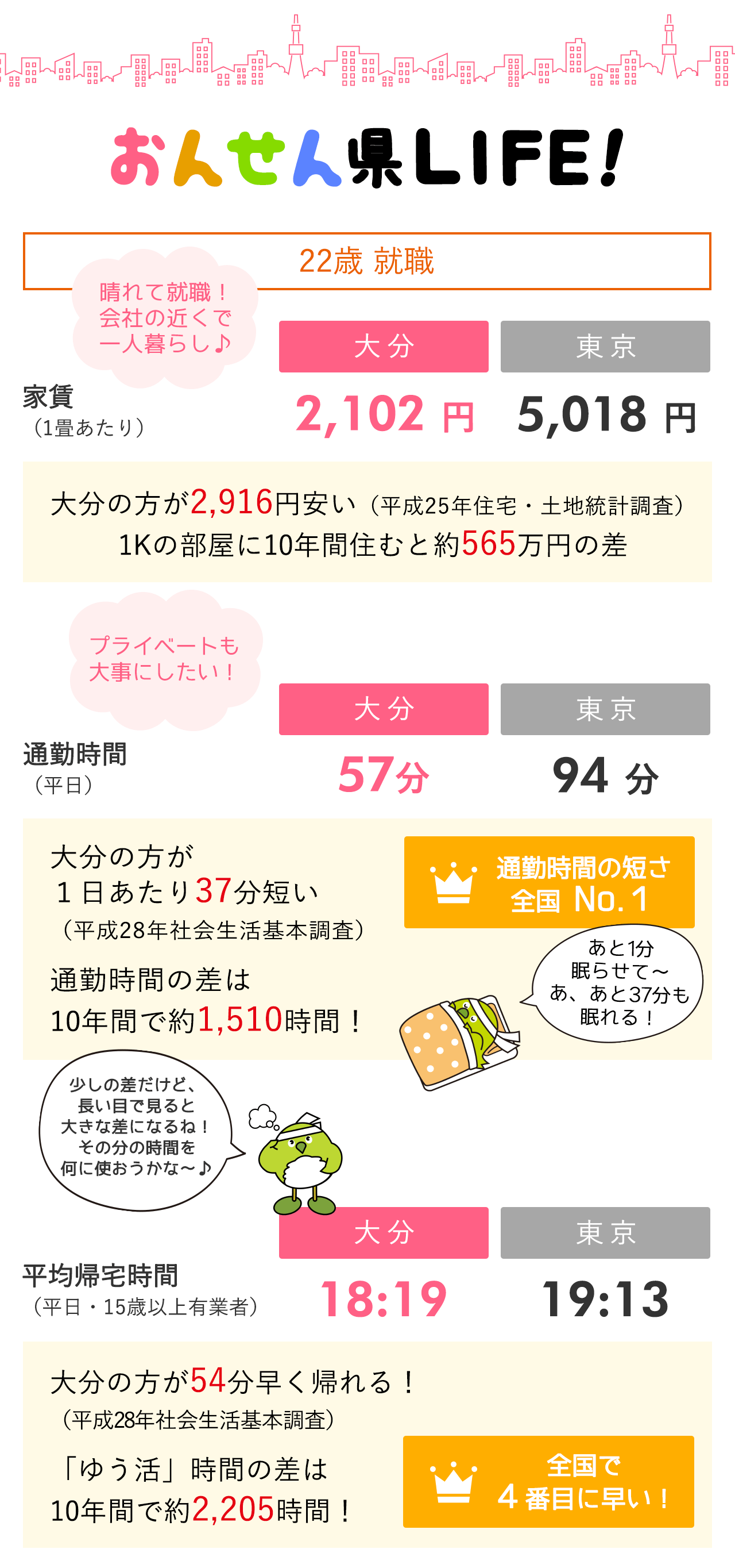 おんせん県LIFE!