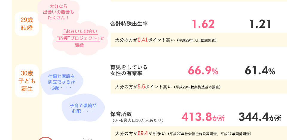 おんせん県LIFE!