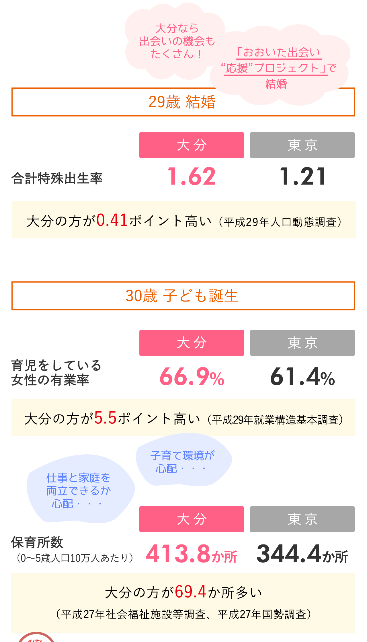 おんせん県LIFE!