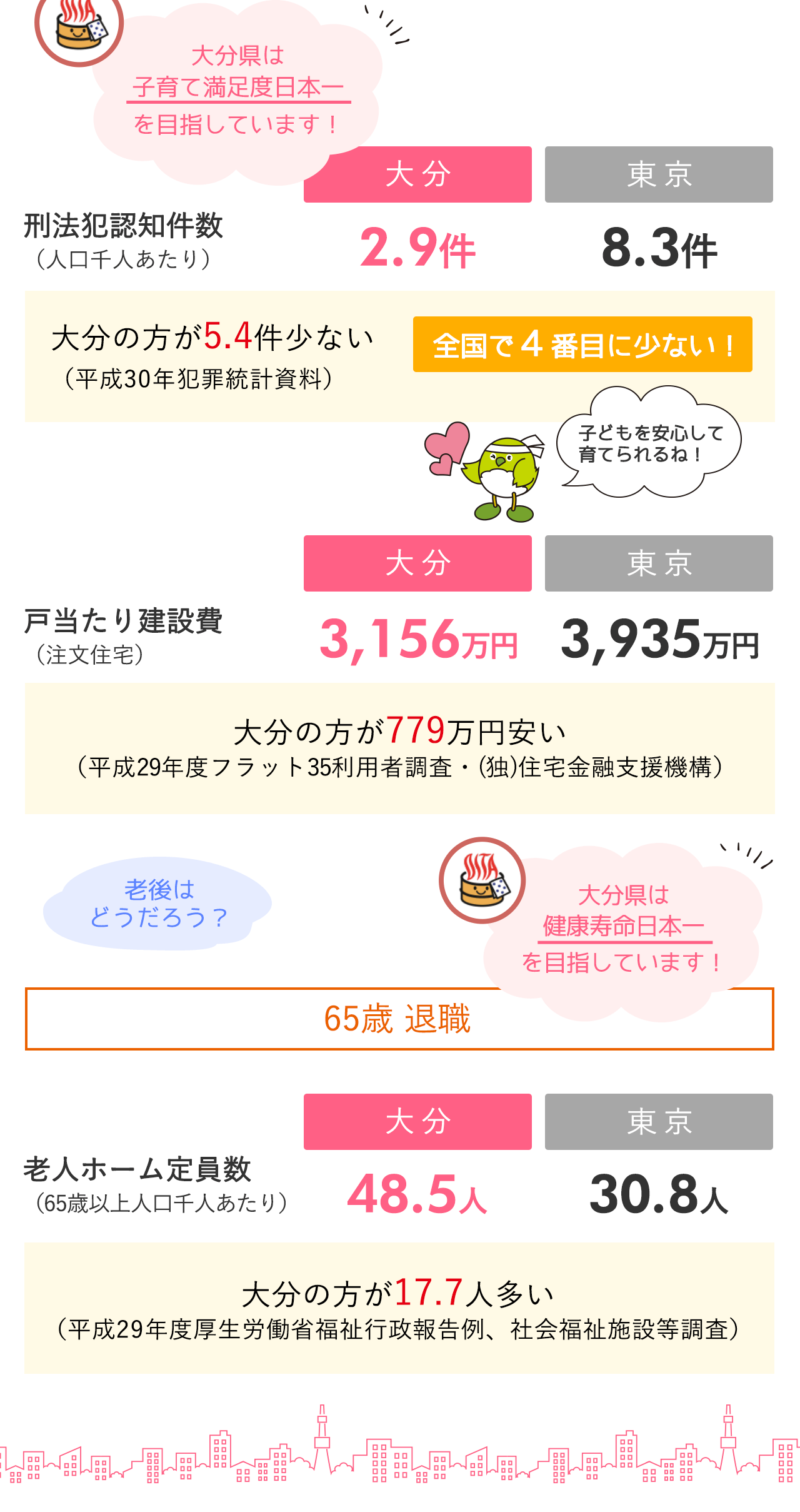 おんせん県LIFE!