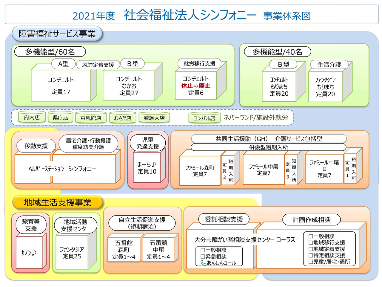 社会福祉法人シンフォニー