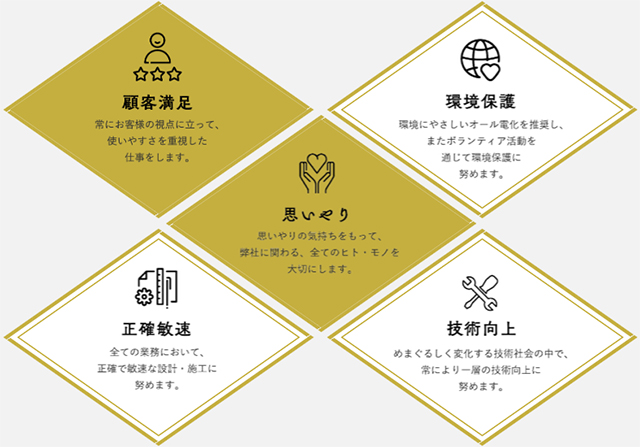 株式会社 木元電設