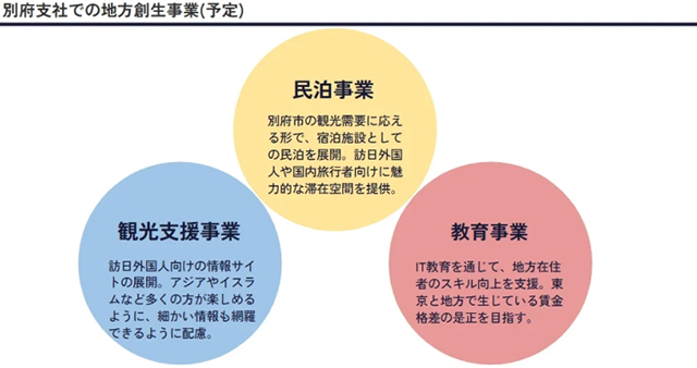 株式会社 Vitalize