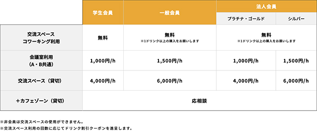 せっかく福岡におるなら寄ってみらん？学生と企業を繋ぐ新しいカタチの就職支援施設『dot.(ドット)』へようこそ