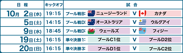 ラグビーワールドカップ2019 大分スポーツ公園総合競技場 試合スケジュール